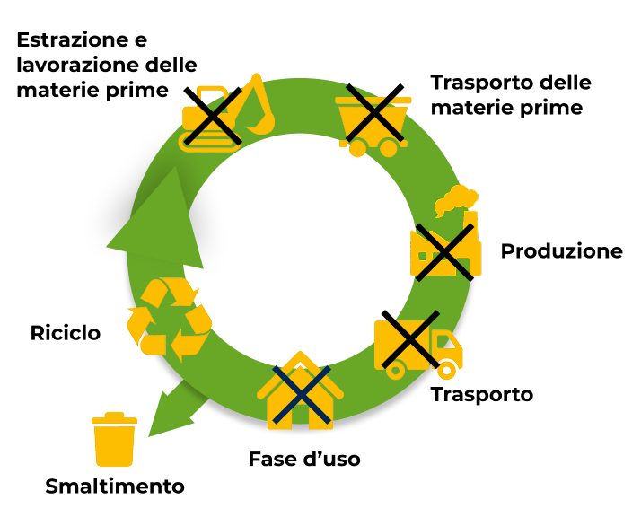 Schema collection point